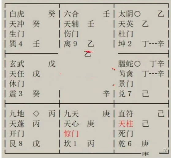 奇门遁甲术：我们聊天他有没有截图或者录屏？