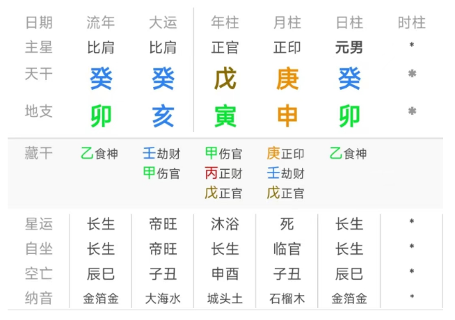 生辰八字算命：解清帅的八字是什么样的？他注定是“富二代”的命？