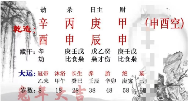 生辰八字算命：要调整风水，八字用神也是关键