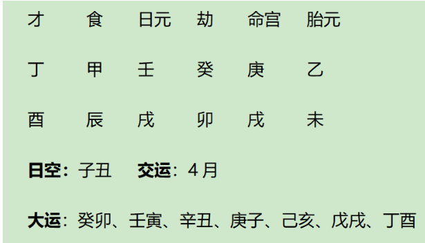 生辰八字算命：亚洲首富、印度首富穆克什·安巴尼八字赏析