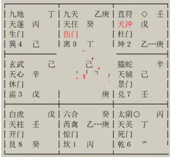 奇门遁甲预测：我师父去山里修行，能找到适合修行的房子吗？