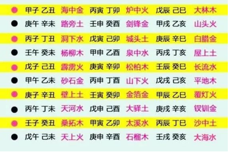 生辰八字算命：什么样的八字是童子命？春秋寅子贵，冬夏卯未辰？