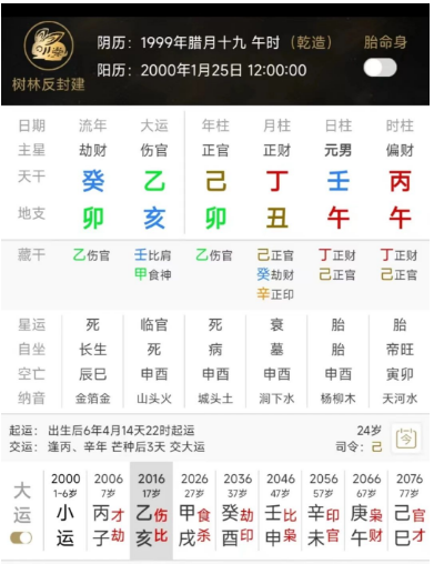 生辰八字算命：“树林-反封建迷信”的八字是什么样的？