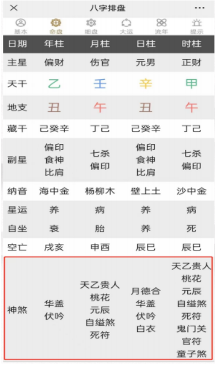 生辰八字算命：一些常见的神煞分类