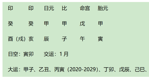 生辰八字算命：奶茶妹妹章泽天八字赏析