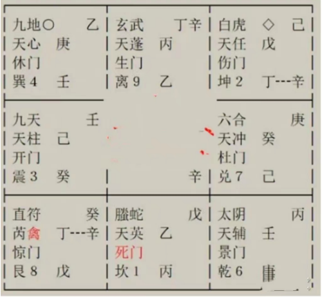 奇门遁甲术：我是一名普通职工，看什么时候可以走到管理岗位？