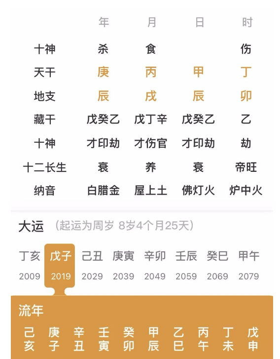 生辰八字算命：六冲多的人