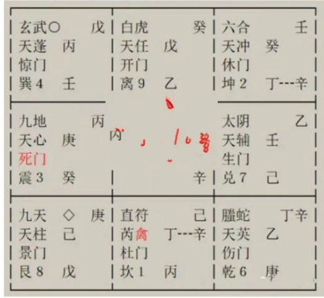 奇门遁甲术：我下半年参加考试，两种途径能不能够帮助到我？