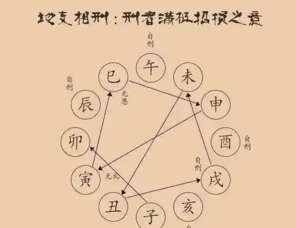 生辰八字算命：是否八字“合”多的人，就一定很好呢？