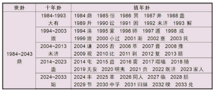 卜卦算命：2024甲辰年值年卦 —— 雷火丰卦，是吉是凶？