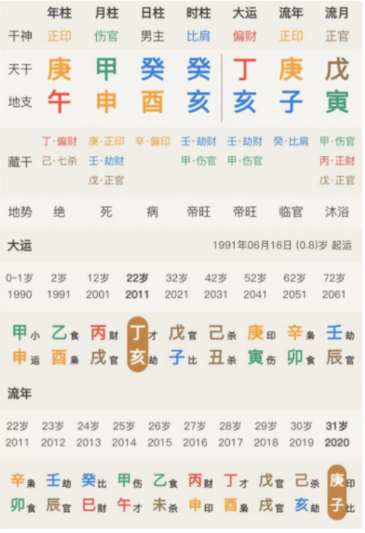 生辰八字算命：八字指向信息模棱两可时，我们要怎么办？