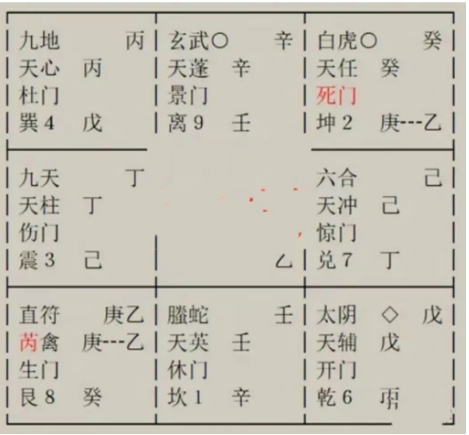 生辰八字算命：我现在想转行开一个店，看看我能不能干成？会不会