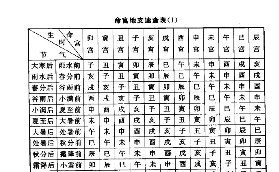 易经八字算命：易学八字知识学习之第1讲-从四柱到九柱