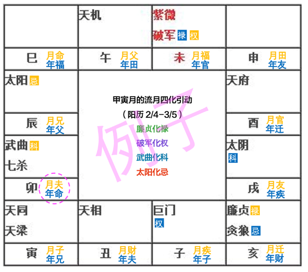 紫薇斗数算命：紫微斗数24年1月运势分析