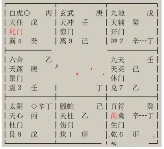 奇门遁甲术：我想预测下这个工作我能不能应聘上？