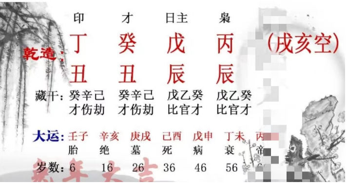 生辰八字算命：比劫重重的命局，却能达到中产阶级