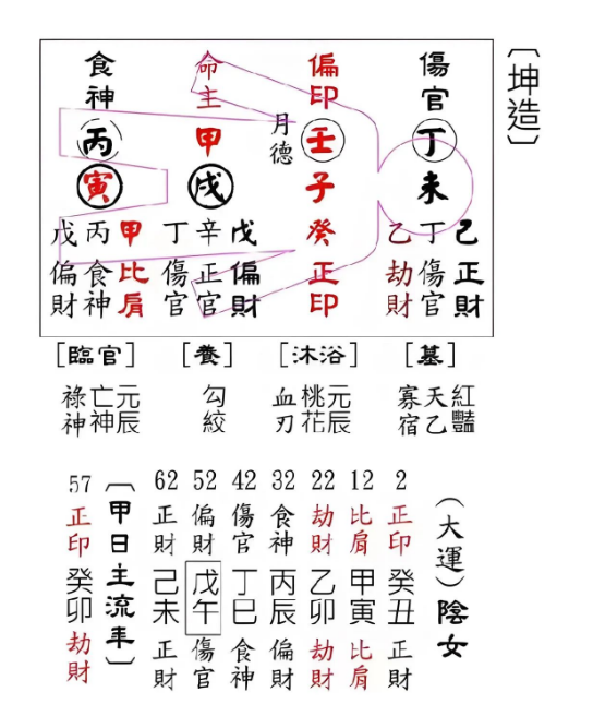 生辰八字算命：命理教学〡疾病命例五则例五