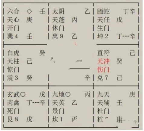 奇门遁甲术：我一直未婚，看哪年遇到正缘，哪年结婚？哪些城市适合我发展？