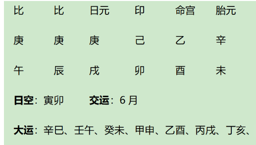 生辰八字算命：命理学宗师梁湘润先生八字今析