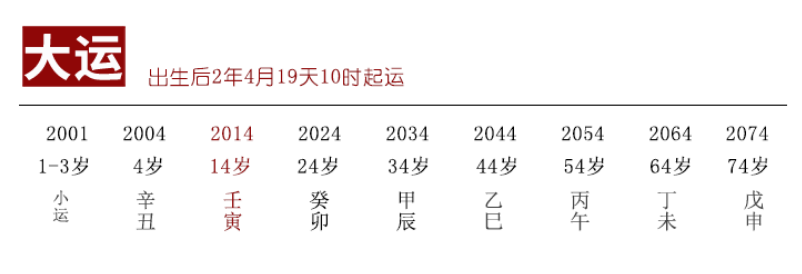 紫薇斗数算命：临近毕业，读研深造还是就业考编？