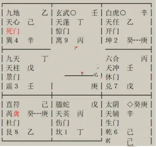 奇门遁甲预测：我与男友有同房，这次我是否怀孕？