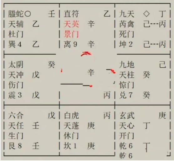 奇门遁甲术：我这次跟他是否还能和好？是否还有缘分？要不要继续