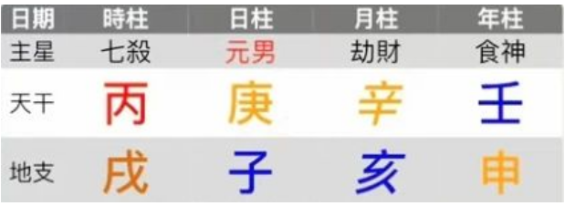 生辰八字算命：2024甲辰年八字运势之【庚金】【辛金】日主