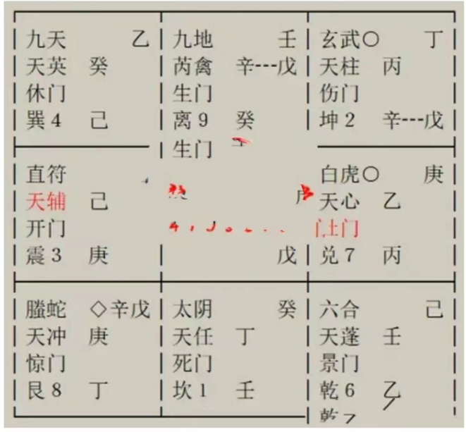 奇门遁甲预测：我做了投资理财，现已到期，我想知道钱还能不能回来？