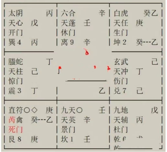 奇门遁甲预测：先生是做科研的，今年想争取拿到国家自然科学基金面上项目，不知能不能