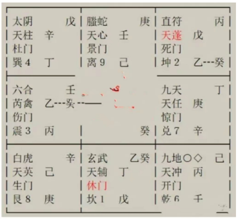 奇门遁甲预测：现在两个单位如何选择比较好？