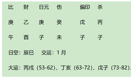 生辰八字算命：历史名人和珅八字今析