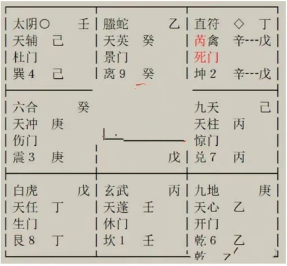 奇门遁甲预测：现在是债务缠身，生意也是催死挣扎，我想看看能否