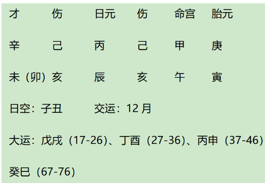 生辰八字算命：曾国藩八字今析