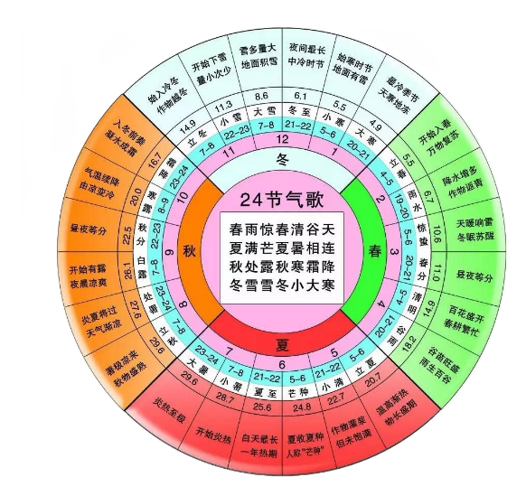 生辰八字算命：2024龙年运势之壬癸水篇