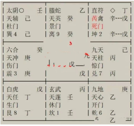 奇门遁甲预测：想看看他的事业运怎么样？他目前工作是否建议坚持