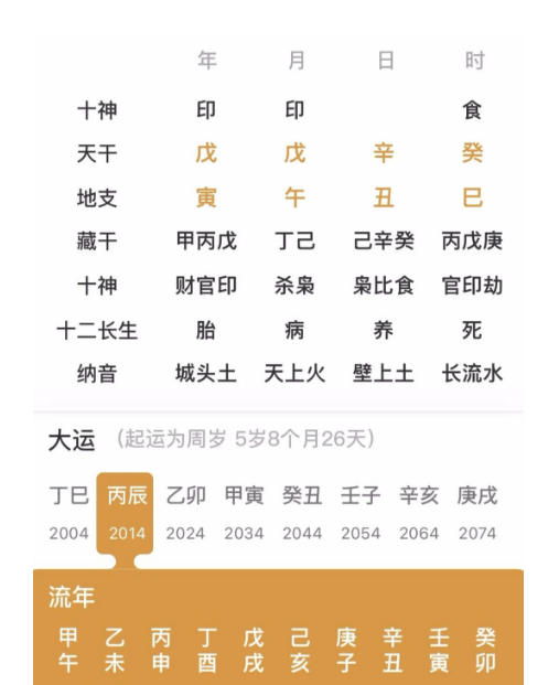 周易算命财运：2024年开始有二十年财运的人
