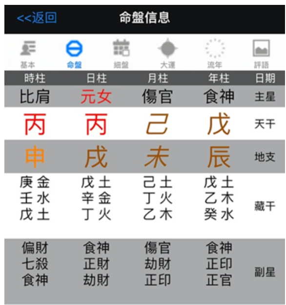 紫薇斗数算命：职场不顺，我适合自己做吗？