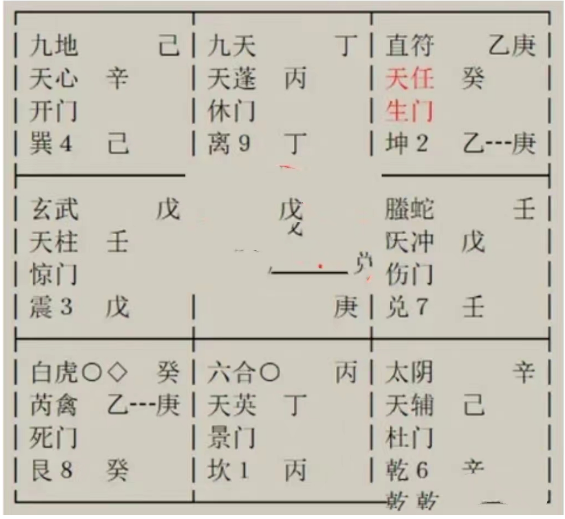 奇门遁甲预测：想看看我套房子什么时候拆迁？