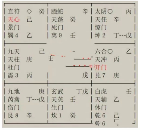 奇门遁甲：异性朋友是否是过客，能和外国男朋友走进婚姻吗？