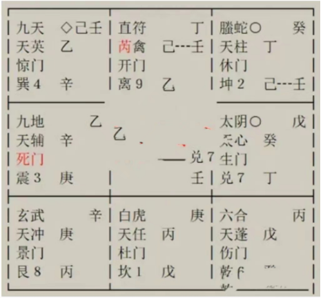 奇门遁甲：儿子单位项目停了裁员，另一个项目邀他，是去是留？