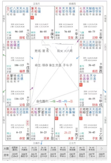 紫微斗数算命：母胎SOLO没桃花 问题出在哪里？