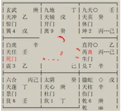 奇门遁甲：我们夫妻一直吵闹，能重归于好吗？老婆财运如何？