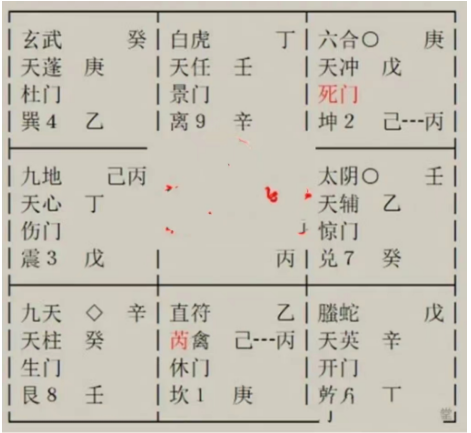 奇门遁甲术：目前我选了3个岗位，哪个对我更有利？