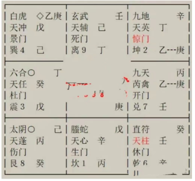 奇门遁甲预测：我想知道是否会和喜欢的人复合？（同性恋）