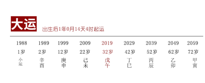 紫微斗数算命：八字只差一字，运势有何不同？