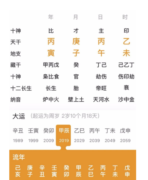 测八字算命：六亲缘浅的人