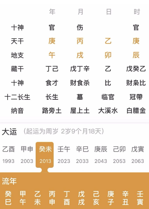 测八字算命：男靠出生时，女靠出嫁日