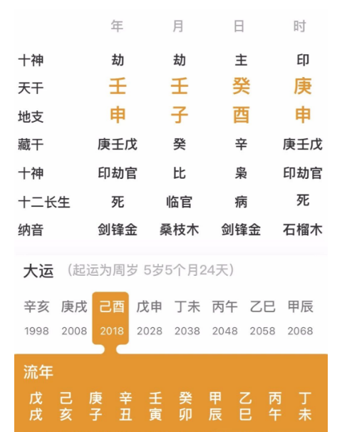 测八字算命：金旺水旺的人