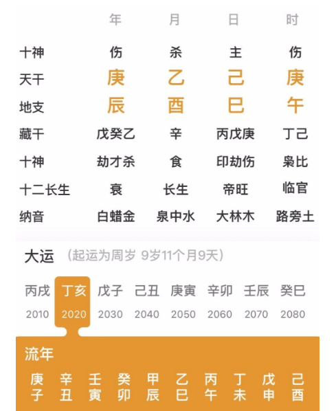 测八字算命：喜欢发脾气=克财