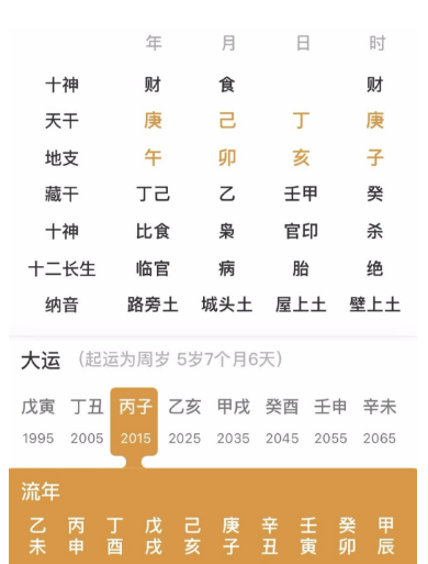 测八字算命：大富大贵，也容易大起大落